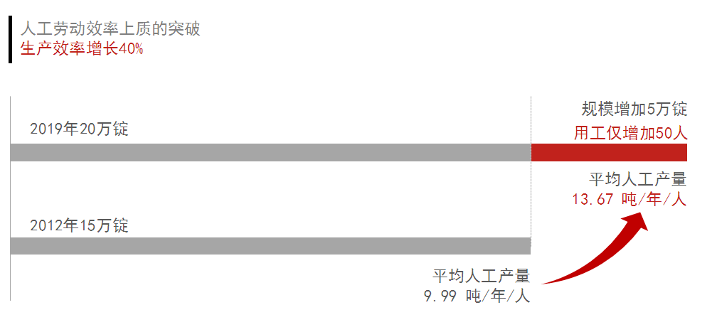 技术改造2.png